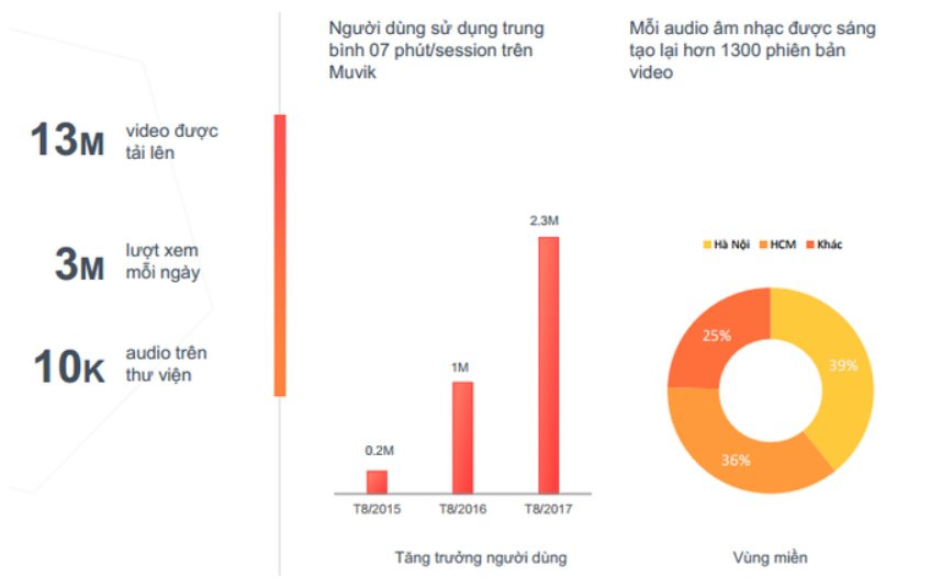 Muvik - ứng dụng từng gây bão mạng quay trở lại sau 5 năm 'biến mất'?- Ảnh 2.