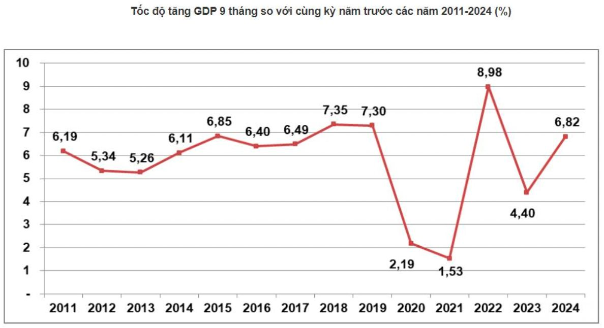 Góc nhìn chuyên gia: GDP quý 3 tăng vọt, chứng khoán có cơ hội bứt phá- Ảnh 2.