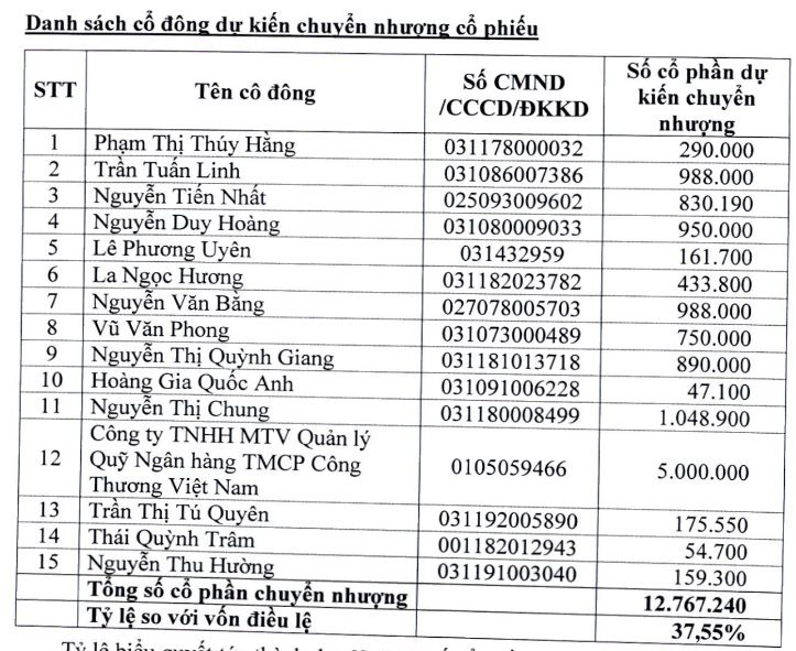 DN cảng thị phần lớn nhất Hải Phòng chi hàng trăm tỷ mua gần 38% cổ phần một công ty vận tải biển với giá cao hơn 12% thị giá- Ảnh 1.