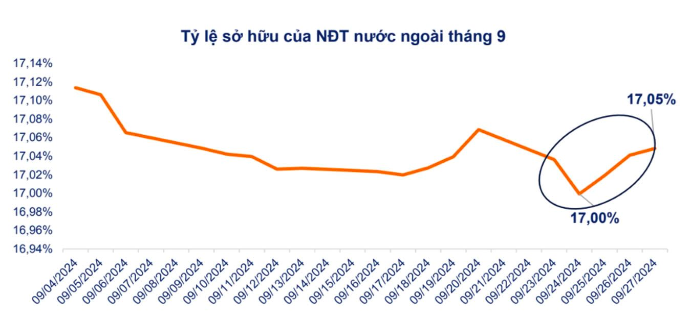 Góc nhìn chuyên gia: GDP quý 3 tăng vọt, chứng khoán có cơ hội bứt phá- Ảnh 3.