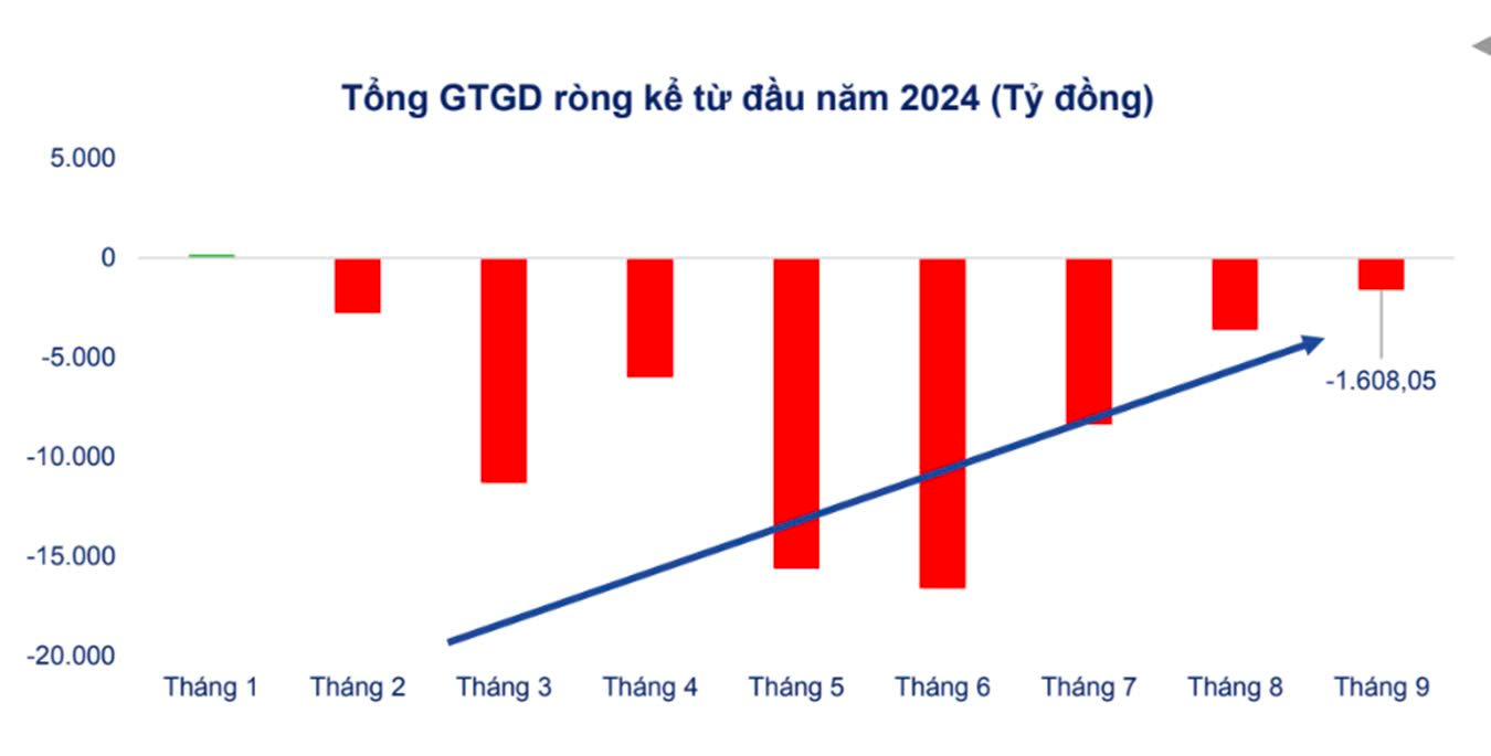 Góc nhìn chuyên gia: GDP quý 3 tăng vọt, chứng khoán có cơ hội bứt phá- Ảnh 4.