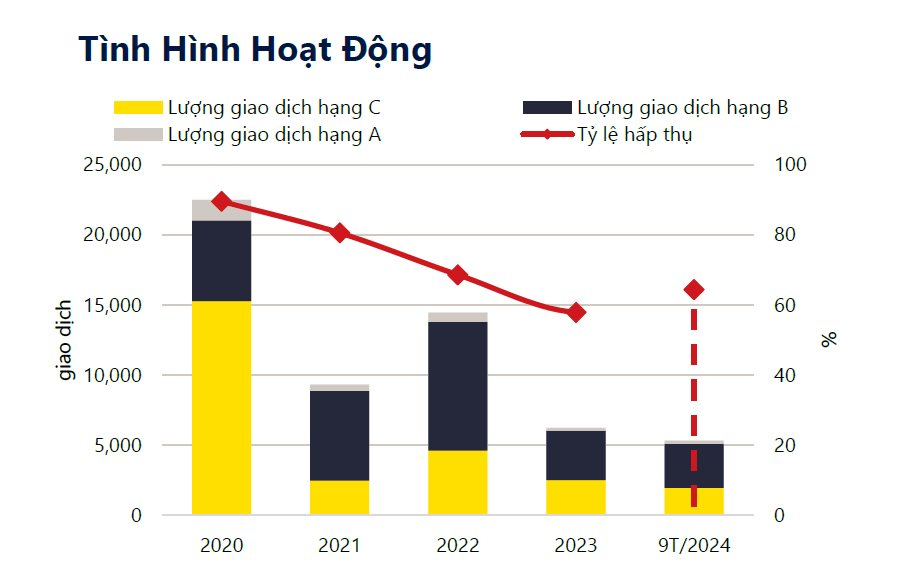 Bất ngờ giá mở bán chung cư mới TP.HCM giảm, còn 68 triệu đồng/m2- Ảnh 1.