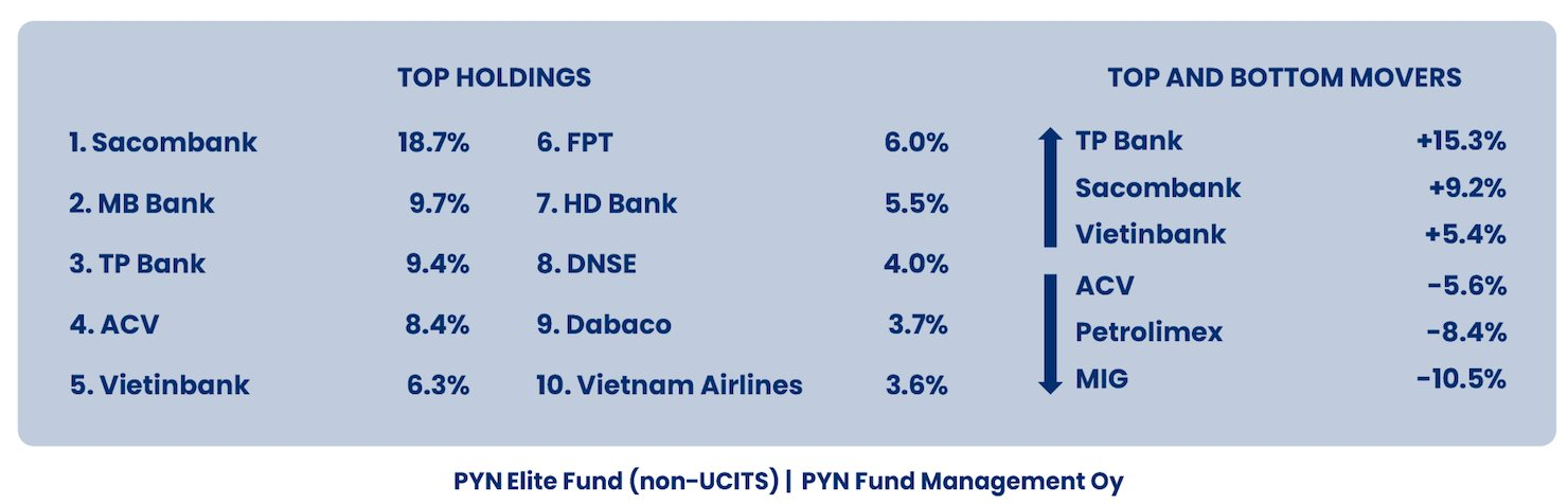 "Cá mập" Petri Deryng tự tin cổ phiếu ngân hàng sẽ "thức tỉnh", lưu ý một rủi ro có thể tác động tâm lý thị trường chứng khoán Việt Nam- Ảnh 2.