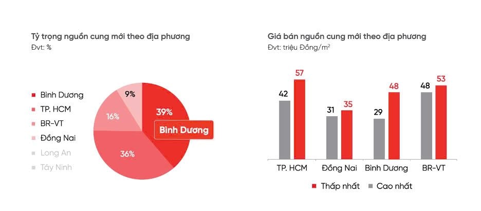 Quy hoạch Bình Dương trở thành trung tâm đô thị mang tầm khu vực, thị trường bất động sẽ ra sao?- Ảnh 2.