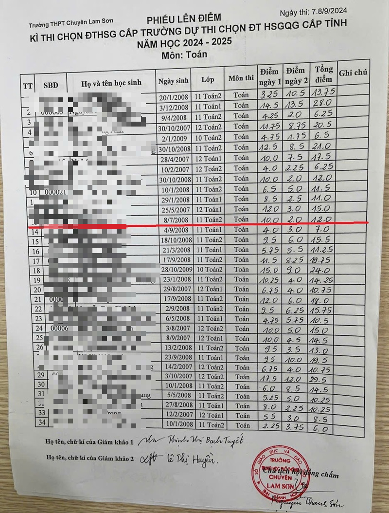 Vụ "lùm xùm" ở Trường THPT Chuyên Lam Sơn: Thanh tra Sở vào cuộc- Ảnh 2.