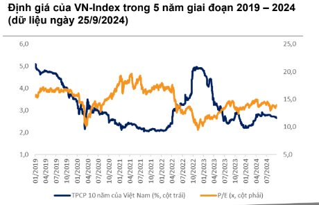 Định giá chứng khoán hấp dẫn, VNDirect điểm tên ba cơ hội tiềm năng trong tháng 10- Ảnh 1.