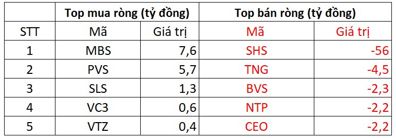 Phiên 7/10: Khối ngoại tiếp đà bán ròng gần 400 tỷ đồng, "xả" mạnh hai cổ phiếu ngân hàng- Ảnh 2.