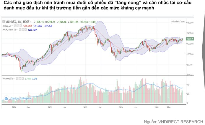 Định giá chứng khoán hấp dẫn, VNDirect điểm tên ba cơ hội tiềm năng trong tháng 10- Ảnh 2.