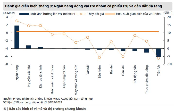 3 câu chuyện "hot" có thể tác động tới thị trường chứng khoán trong tháng 10- Ảnh 1.