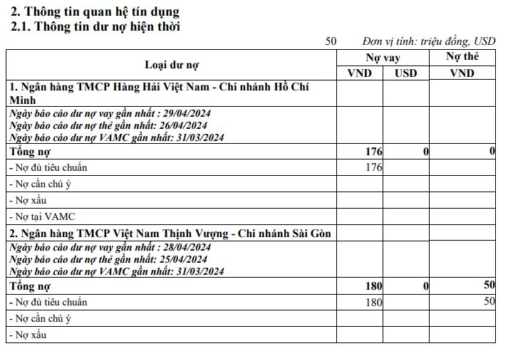 Thay đổi đáng chú ý trên báo cáo CIC: Lịch sử nợ xấu khoản vay, thẻ tín dụng sau bao lâu thì được xóa?- Ảnh 1.