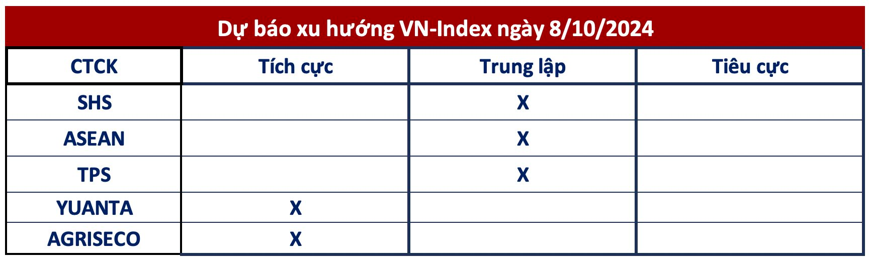 Góc nhìn CTCK: Có thể xuất hiện nhịp hồi kỹ thuật, nhà đầu tư hạn chế mua mới- Ảnh 1.