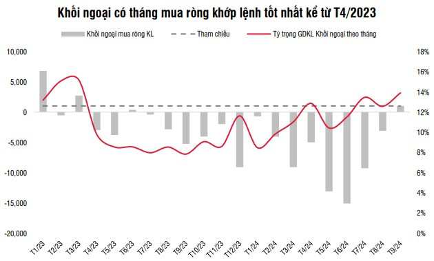 SSI Research: Tăng trưởng lợi nhuận nửa cuối năm dự báo đạt 2 chữ số, chứng khoán Việt Nam sẽ tiếp tục vận động tích cực- Ảnh 1.