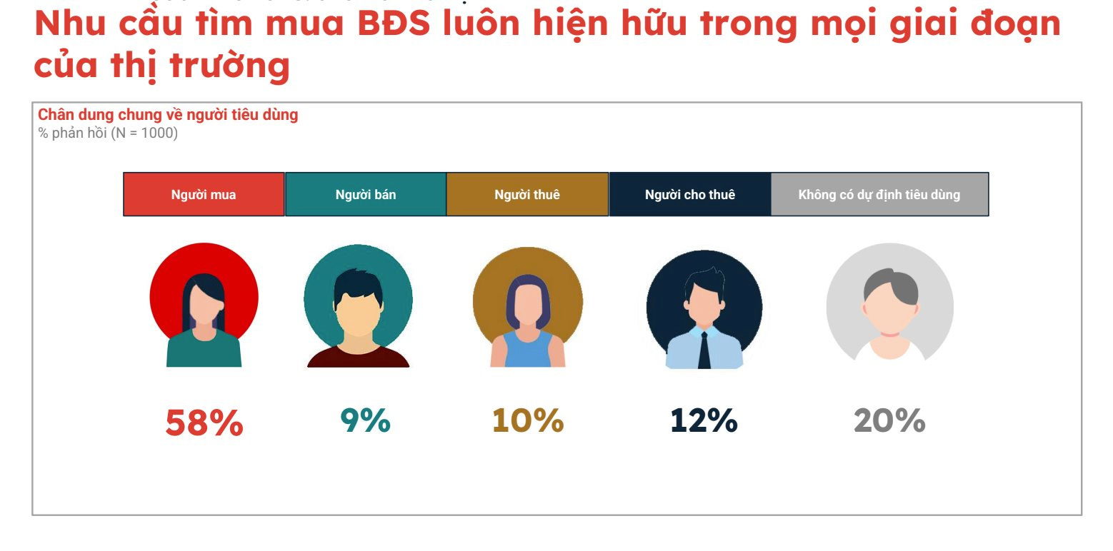 Tranh thủ “tậu” nhà trước Tết, người mua tiết kiệm được hàng trăm triệu đồng nhờ tận dụng yếu tố này- Ảnh 1.