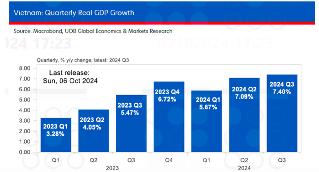 Dự báo mới về tăng trưởng GDP năm nay- Ảnh 1.