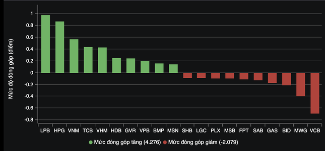 Cổ phiếu 'đắt hàng' nhất sàn chứng khoán hôm nay- Ảnh 1.
