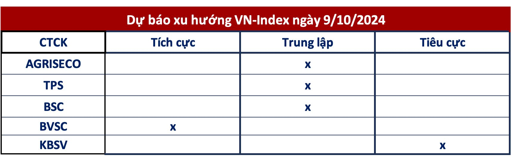 Góc nhìn công ty chứng khoán: Xu hướng giằng co tiếp tục, khả năng giải ngân nếu VN-Index giảm về vùng 1.260 điểm - Ảnh 1.