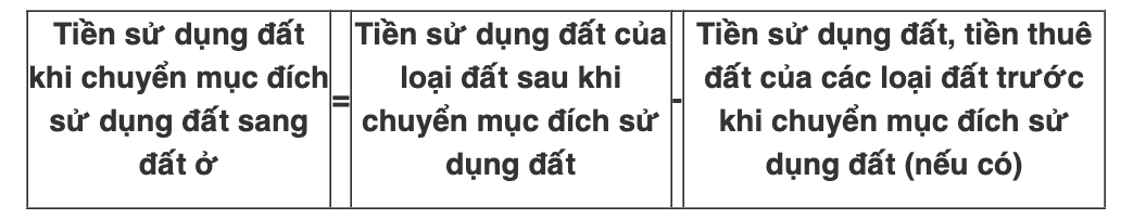 Tất tần tật chi chí phải nộp khi chuyển đổi từ đất nông nghiệp sang đất thổ cư theo Luật mới, người dân cần biết- Ảnh 1.