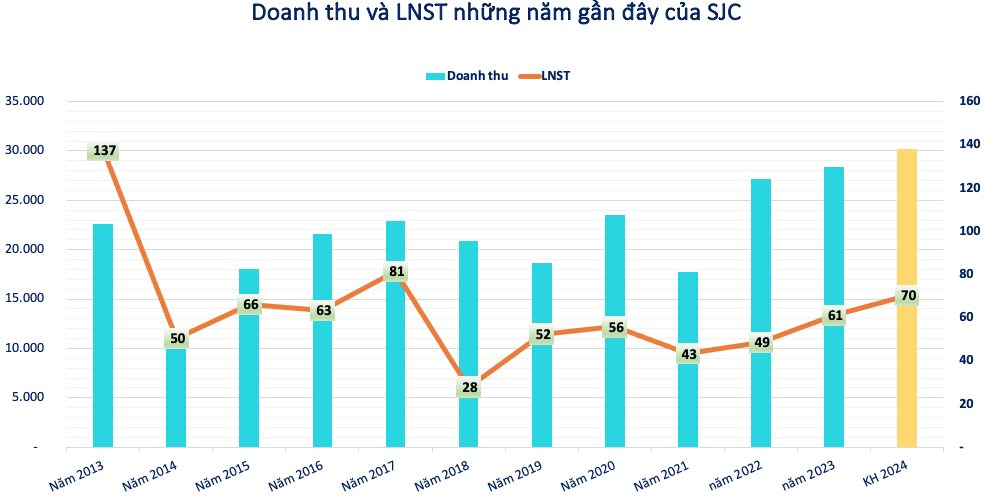 "Vua vàng miếng" SJC đứng sau hai cửa hàng vừa ngừng giao dịch ở Đà Nẵng đang kinh doanh ra sao?- Ảnh 3.