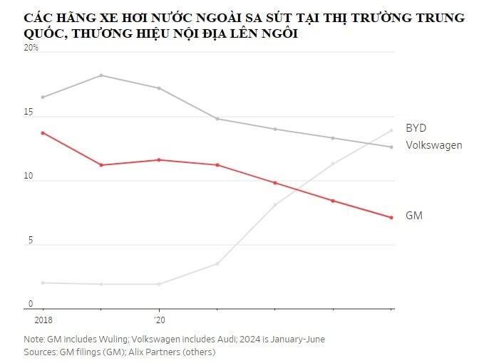 Từng 'làm mưa làm gió' suốt nhiều thập kỷ, GM đang đứng trước lựa chọn lịch sử: Nên đi hay ở lại thị trường Trung Quốc?- Ảnh 2.