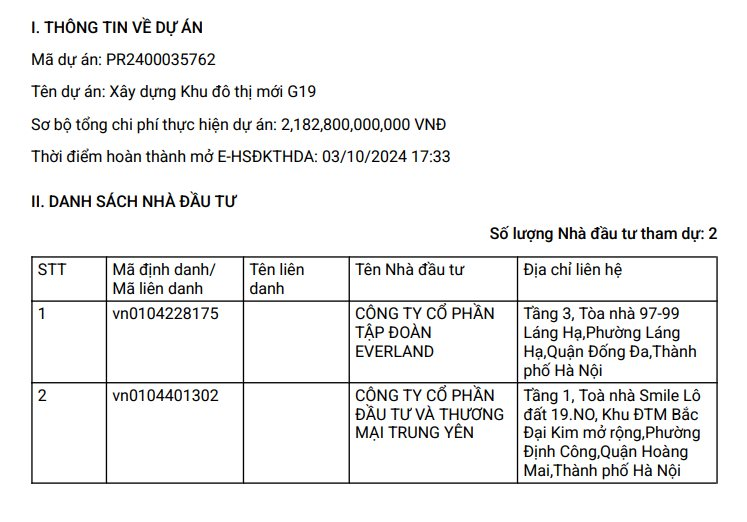 Chỉ có 2 nhà đầu tư muốn làm dự án khu đô thị nghìn tỷ tại Kim Nỗ, Đông Anh- Ảnh 1.