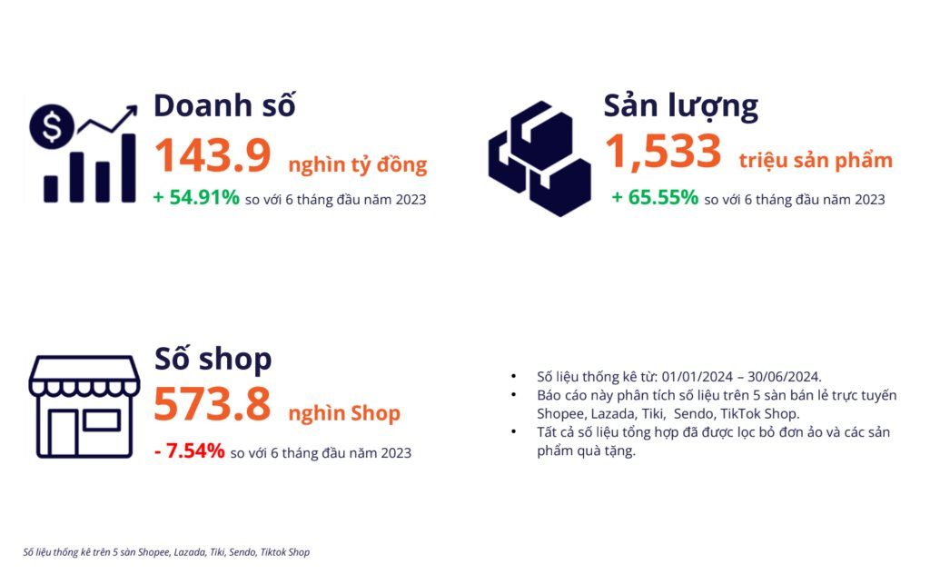 "Cơn đau đầu" của Tiki: Đang bị Shopee và TikTok Shop bỏ xa, Temu lại lăm le vào Việt Nam, niềm hi vọng cuối của doanh nghiệp Việt có bị đại gia ngoại "nuốt chửng"?- Ảnh 6.