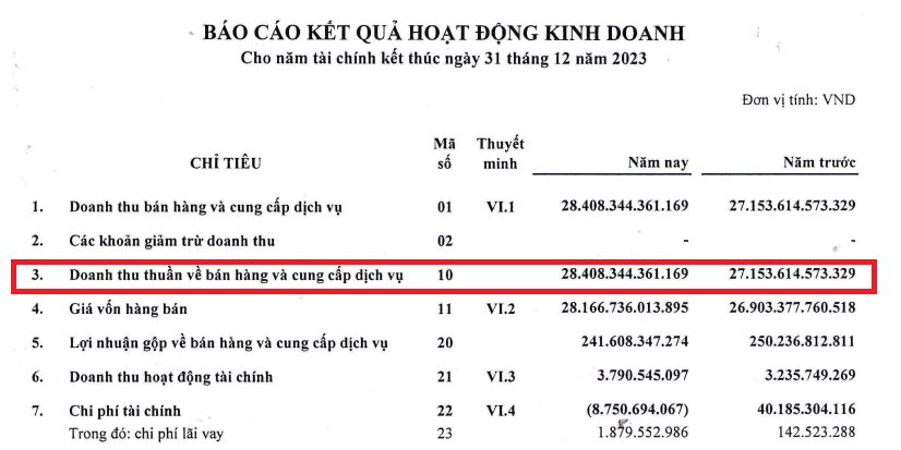 "Vua vàng miếng" SJC đứng sau hai cửa hàng vừa ngừng giao dịch ở Đà Nẵng đang kinh doanh ra sao?- Ảnh 2.