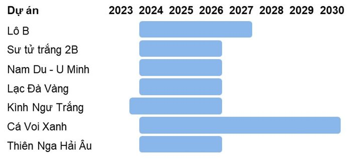 PSI: Dự báo giá dầu giảm trong năm 2025, các DN dầu khí ra sao?- Ảnh 2.