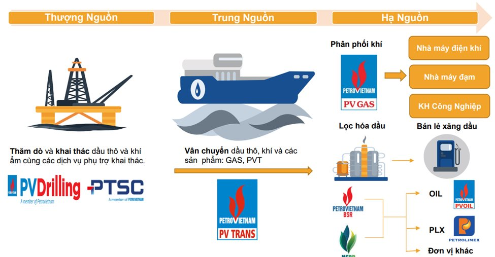 PSI: Dự báo giá dầu giảm trong năm 2025, các DN dầu khí ra sao?- Ảnh 4.