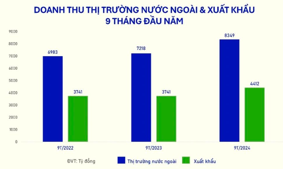 CEO Mai Kiều Liên: Tỷ lệ uống sữa của người Việt thấp so với khu vực, đây là điều đáng lo ngại!- Ảnh 1.