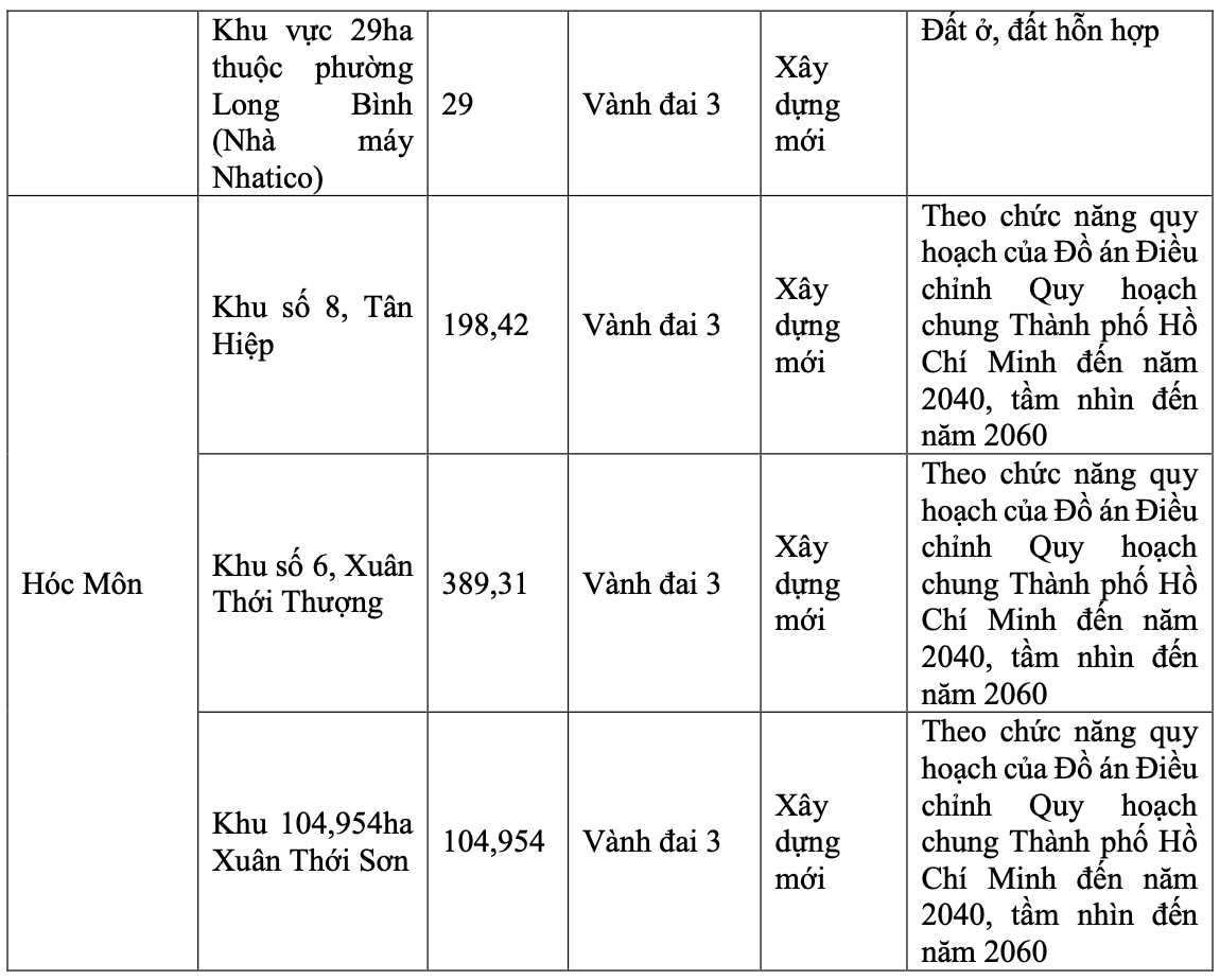 TP HCM đã chọn được 11 vị trí làm TOD- Ảnh 3.