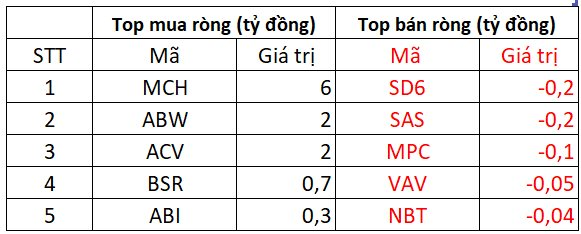 Khối ngoại tiếp tục bán ròng gần 300 tỷ phiên 1/11, ngược chiều gom mạnh 3 cổ phiếu ngân hàng- Ảnh 3.