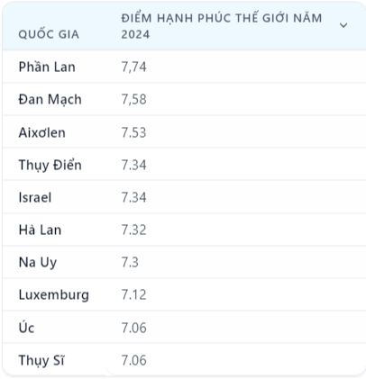 Tại sao người Bắc Âu giàu có đến vậy? Hãy nhìn cách người Đan Mạch nuôi lợn bạn sẽ hiểu- Ảnh 1.