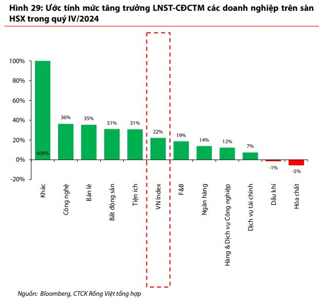 VDSC: Xuất hiện hai "cơn gió ngược", nhà đầu tư cần cần chuẩn bị kịch bản chứng khoán giảm sâu hơn- Ảnh 2.