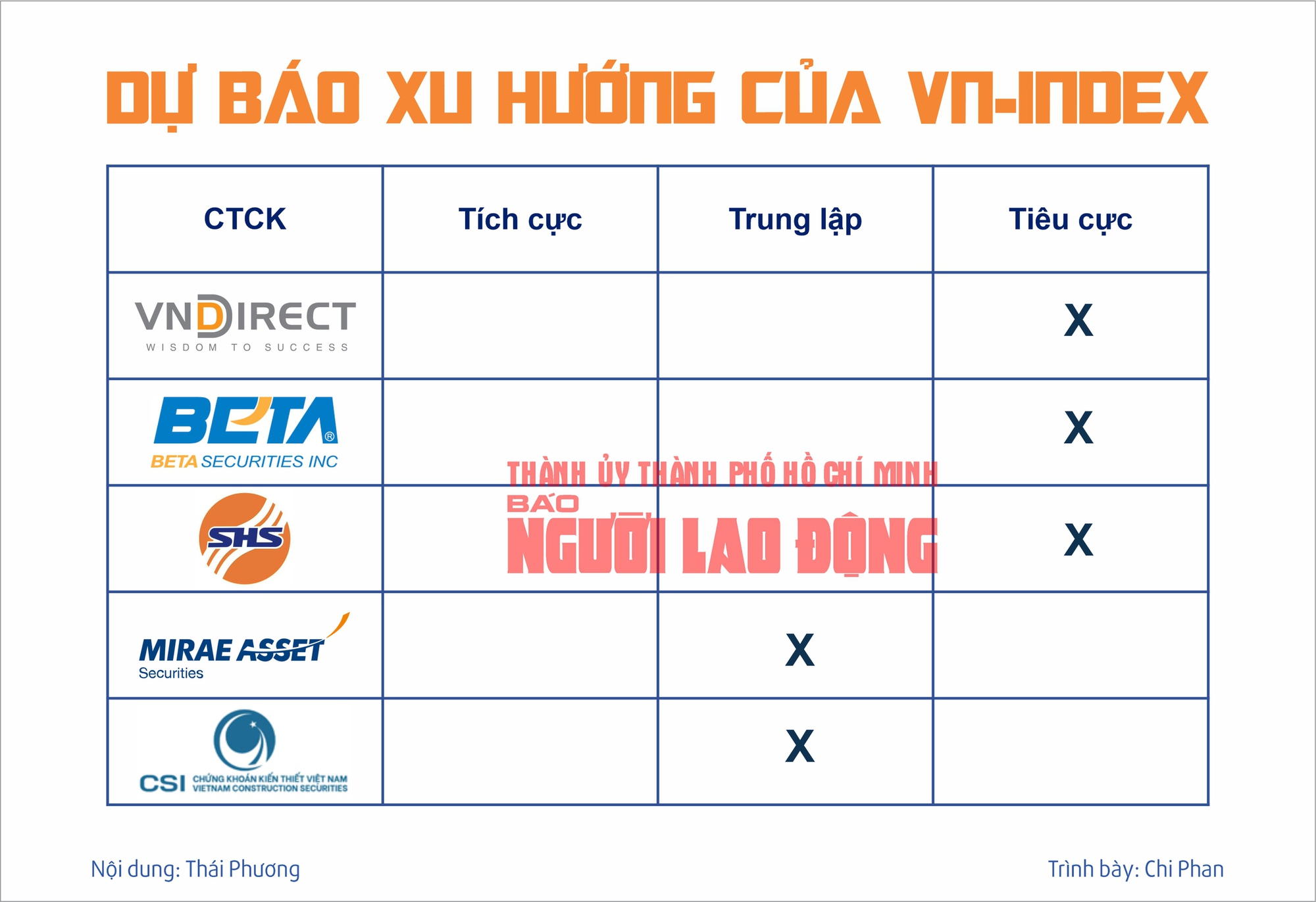 Chứng khoán tuần tới (từ 11 đến 15-11): Chọn chiến lược đầu tư cổ phiếu khi VN-Index lình xình?- Ảnh 2.