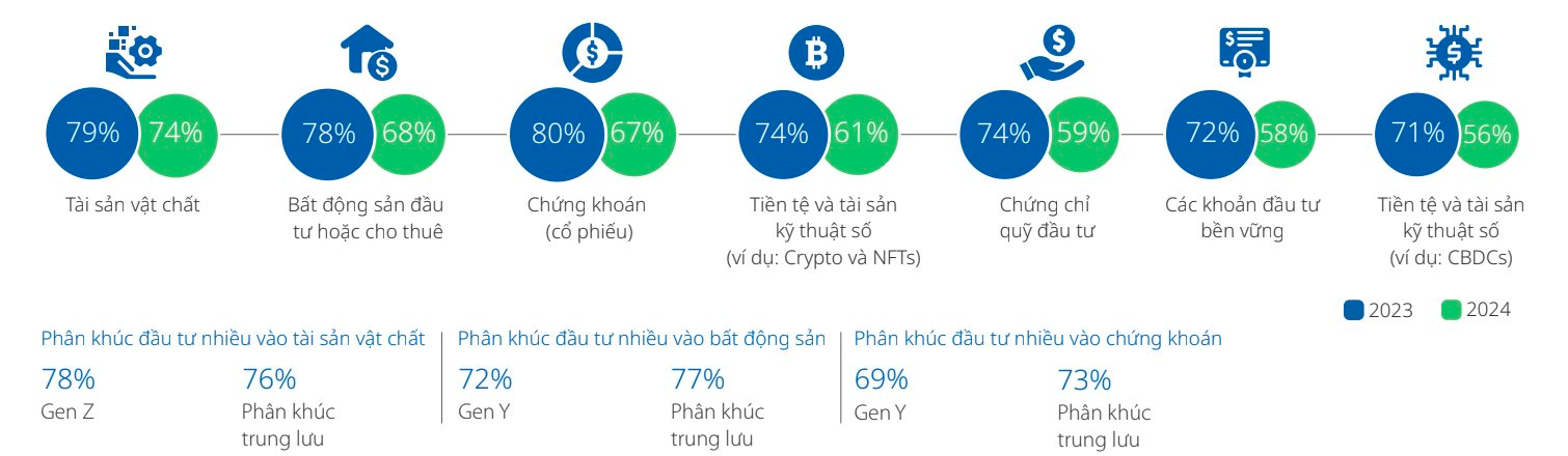 GenZ đã hết “bồng bột”: Dẫn đầu nhóm lo lắng về tài chính, tiết kiệm tiền thậm chí cao hơn GenY- Ảnh 1.