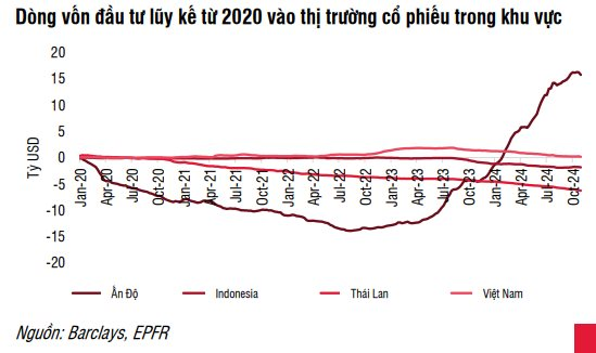 21.200 tỷ đồng rút khỏi thị trường chứng khoán Việt Nam qua các quỹ ETF sau 10 tháng đầu năm, điều gì đang diễn ra?- Ảnh 2.