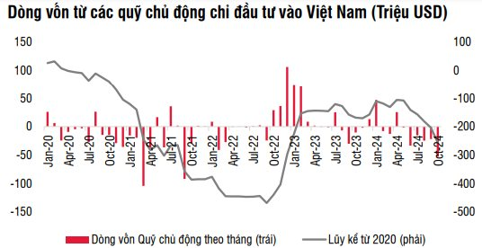 21.200 tỷ đồng rút khỏi thị trường chứng khoán Việt Nam qua các quỹ ETF sau 10 tháng đầu năm, điều gì đang diễn ra?- Ảnh 4.