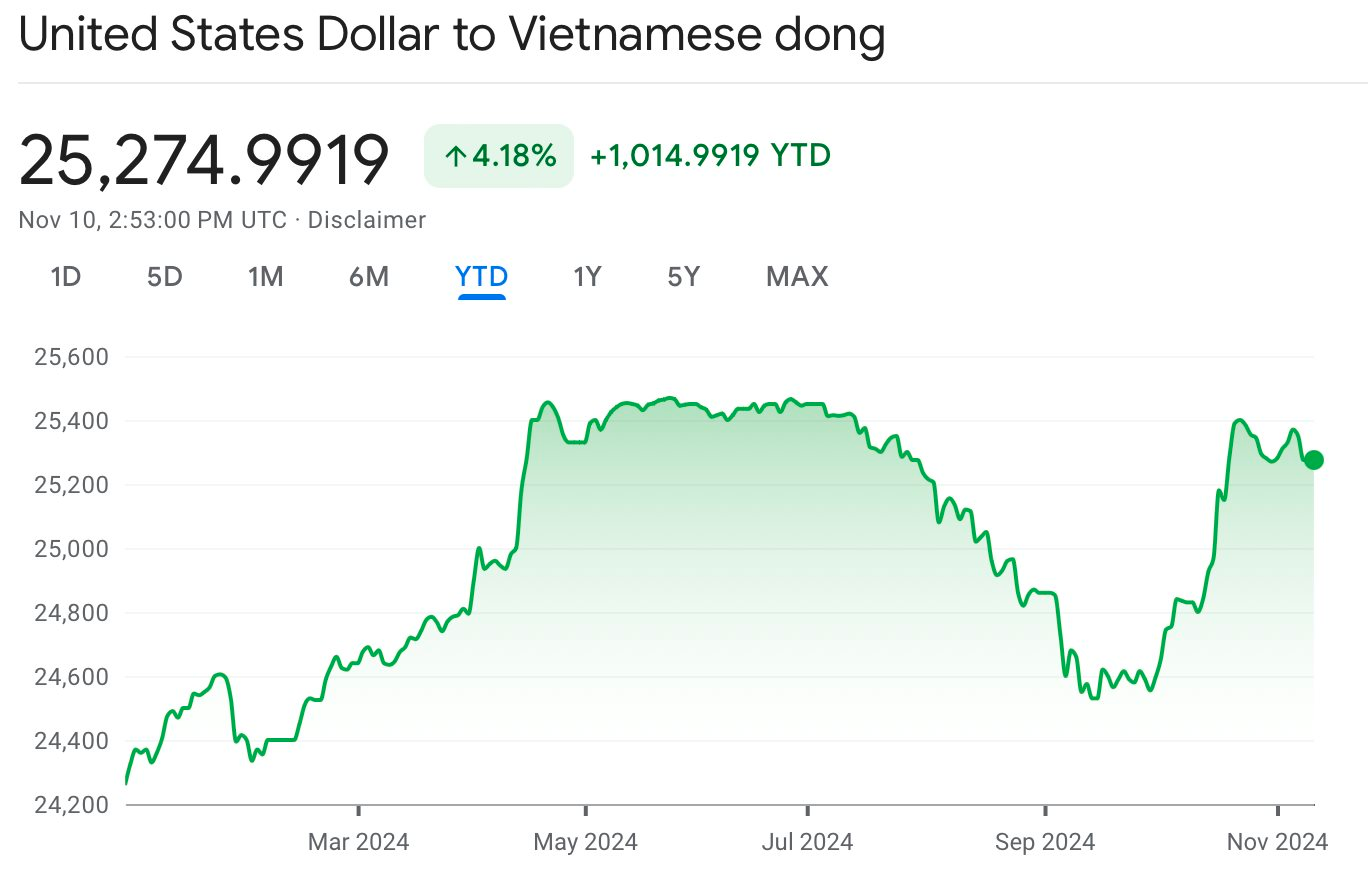 "Bữa tiệc" chứng khoán dành cho nước Mỹ, kịch bản VN-Index thủng hỗ trợ 1.240 điểm có xảy ra?- Ảnh 2.