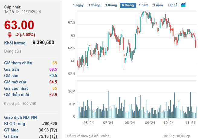 Cổ phiếu Sacombank (STB) và cổ phiếu Thế Giới Di Động (MWG) bị bán tháo, VN-Index giảm hơn 2 điểm- Ảnh 2.