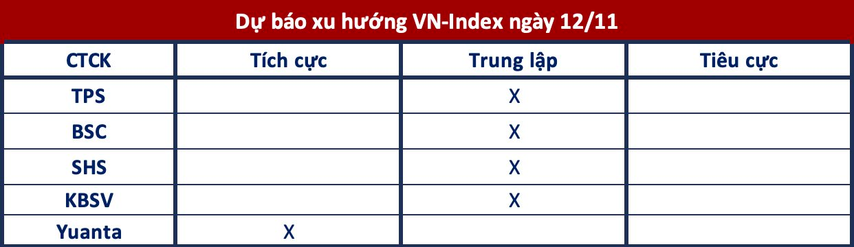 Góc nhìn CTCK: Tiếp tục giằng co chờ tín hiệu thanh khoản- Ảnh 1.