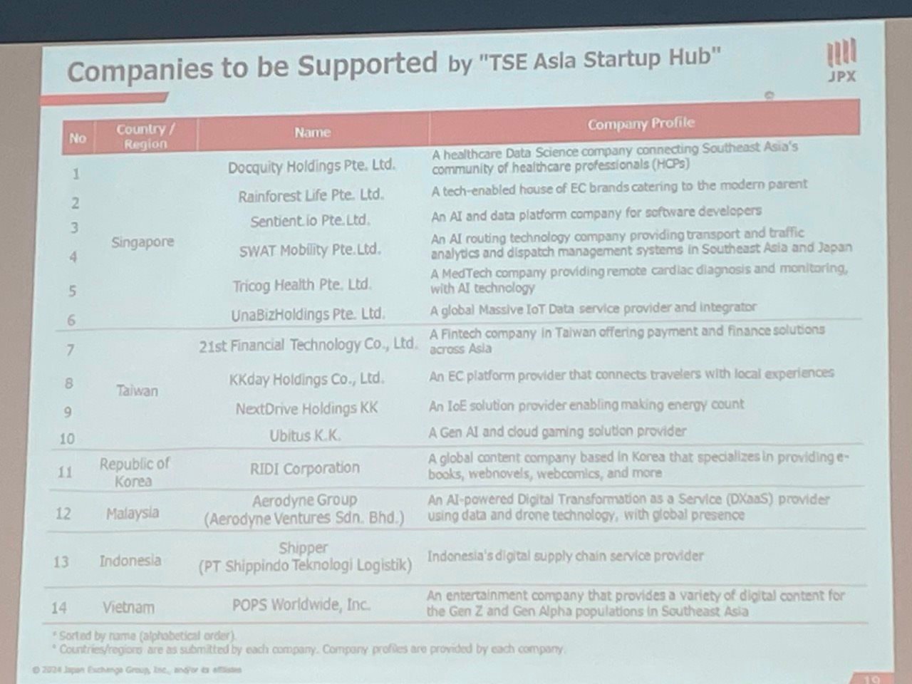 Tại sao Sàn chứng khoán Tokyo lại chọn startup Việt POPS Worldwide để hỗ trợ IPO?- Ảnh 1.