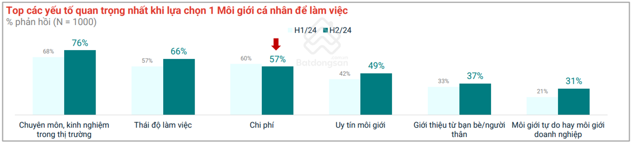 Nâng cao năng lực cạnh tranh với Giải thưởng Nhà môi giới bất động sản- Ảnh 1.