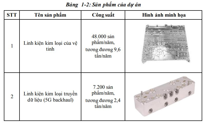 Công ty sản xuất linh kiện cho SpaceX của Elon Musk tại Vĩnh Phúc tăng vốn đầu tư lên gấp đôi- Ảnh 1.