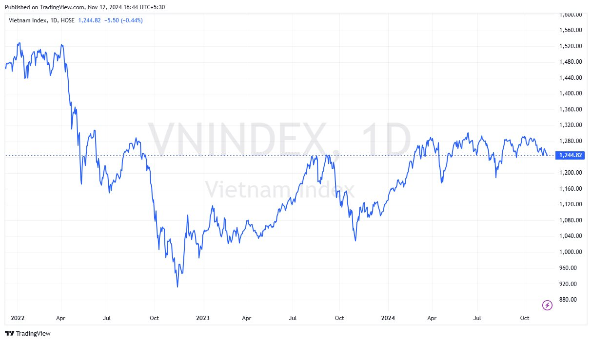 Góc nhìn CTCK: VN-Index có khả năng rơi về 1.220 điểm, nhà đầu tư hạn chế bán ra- Ảnh 2.