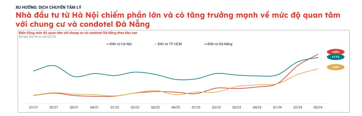 Một loại hình BĐS từng "nở rộ" giai đoạn 2016-2019 sau đó "lịm dần" đến nay bất ngờ được quan tâm trở lại, người Hà Nội tìm kiếm nhiều nhất- Ảnh 2.