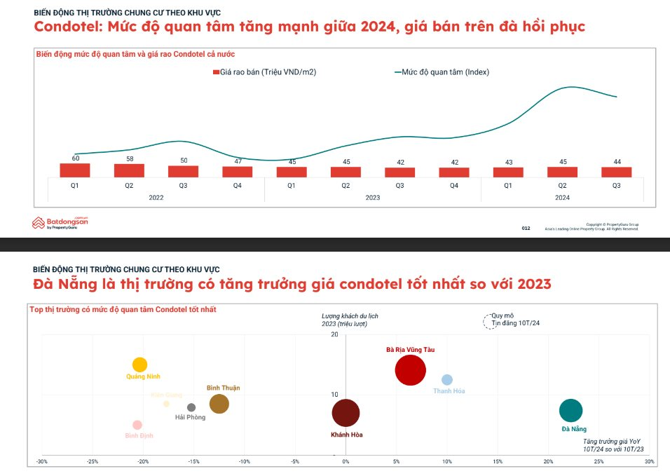 Một loại hình BĐS từng "nở rộ" giai đoạn 2016-2019 sau đó "lịm dần" đến nay bất ngờ được quan tâm trở lại, người Hà Nội tìm kiếm nhiều nhất- Ảnh 1.