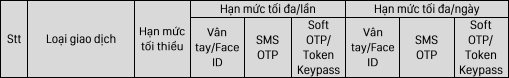 Một ngân hàng giảm hạn mức chuyển tiền nhanh Napas 247 xuống 50 triệu/ngày, tạm ngừng dịch vụ khách “VIP”- Ảnh 1.