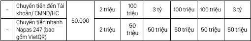 Một ngân hàng giảm hạn mức chuyển tiền nhanh Napas 247 xuống 50 triệu/ngày, tạm ngừng dịch vụ khách “VIP”- Ảnh 2.