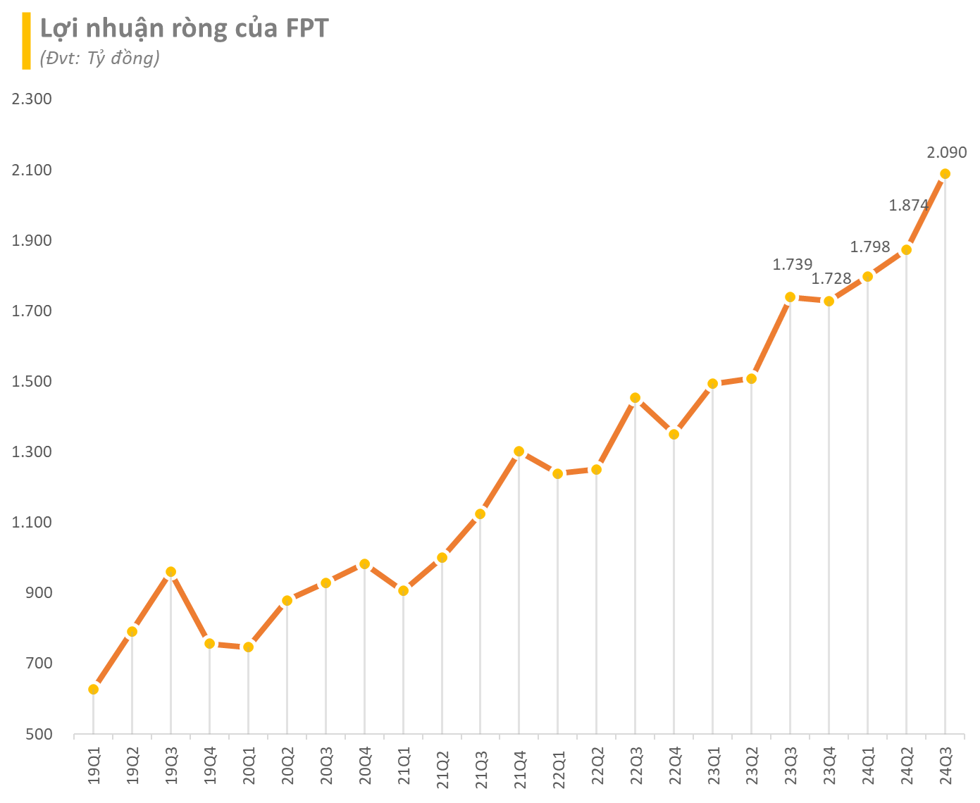 FPT bắt tay NVIDIA ra mắt Nhà máy AI tại Nhật Bản, biên lợi nhuận dịch vụ cho thuê GPU sẽ ra sao?- Ảnh 1.