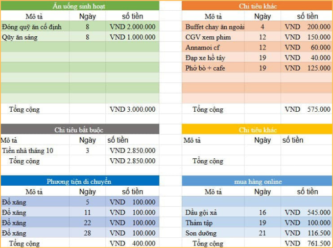 Mỗi tháng tiết kiệm 12 triệu, bức ảnh chụp màn hình của cô gái khiến ai đi làm cũng nể- Ảnh 2.